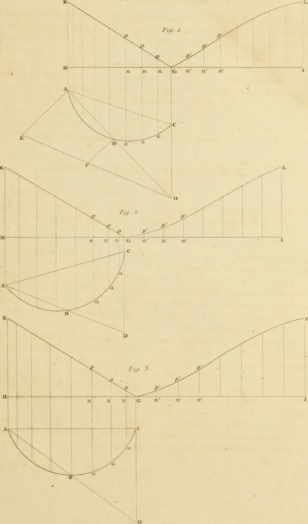 An illustration from A treatise on the construction of staircases and handrails ... Preceded by some necessary problems in practical geometry; with the sections and coverings of prismatic solids, 1820, leaf 40