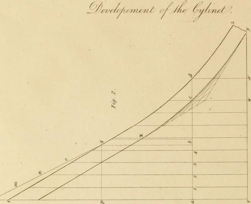 An illustration from A treatise on the construction of staircases and handrails ... Preceded by some necessary problems in practical geometry; with the sections and coverings of prismatic solids, 1820, leaf 43