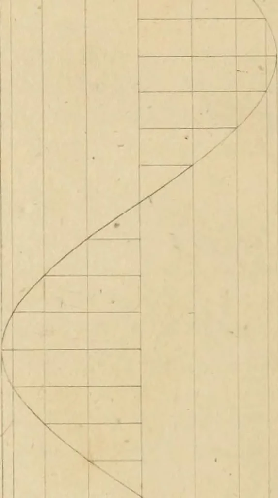 An illustration from A treatise on the construction of staircases and handrails ... Preceded by some necessary problems in practical geometry; with the sections and coverings of prismatic solids, 1820, leaf 53