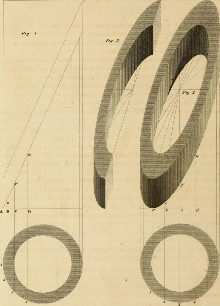 An illustration from A treatise on the construction of staircases and handrails ... Preceded by some necessary problems in practical geometry; with the sections and coverings of prismatic solids, 1820, leaf 55
