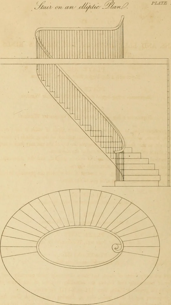 An illustration from A treatise on the construction of staircases and handrails ... Preceded by some necessary problems in practical geometry; with the sections and coverings of prismatic solids, 1820, leaf 73