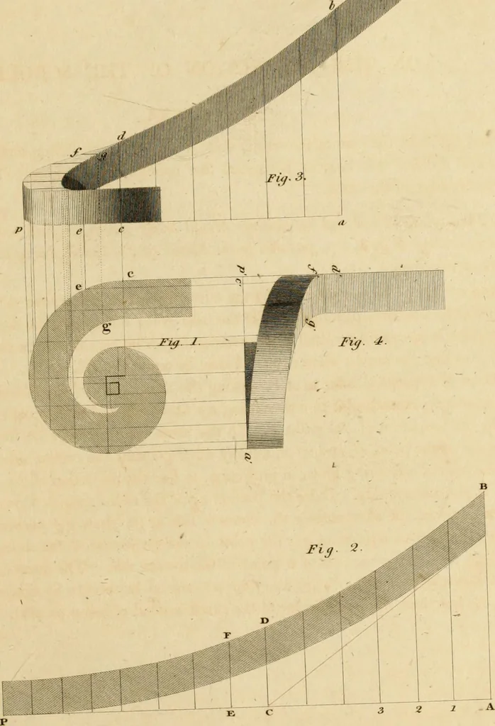 An illustration from A treatise on the construction of staircases and handrails ... Preceded by some necessary problems in practical geometry; with the sections and coverings of prismatic solids, 1820, leaf 82