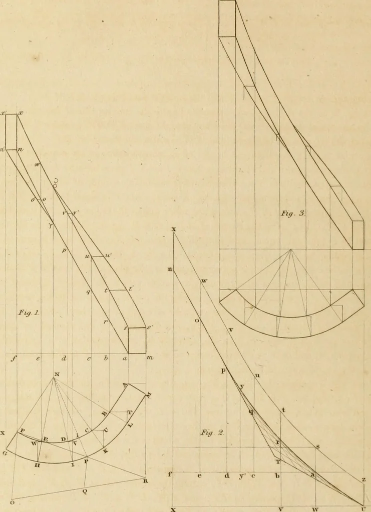 An illustration from A treatise on the construction of staircases and handrails ... Preceded by some necessary problems in practical geometry; with the sections and coverings of prismatic solids, 1820, leaf 85