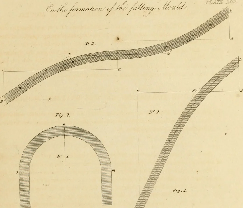 An illustration from A treatise on the construction of staircases and handrails ... Preceded by some necessary problems in practical geometry; with the sections and coverings of prismatic solids, 1820, leaf 88