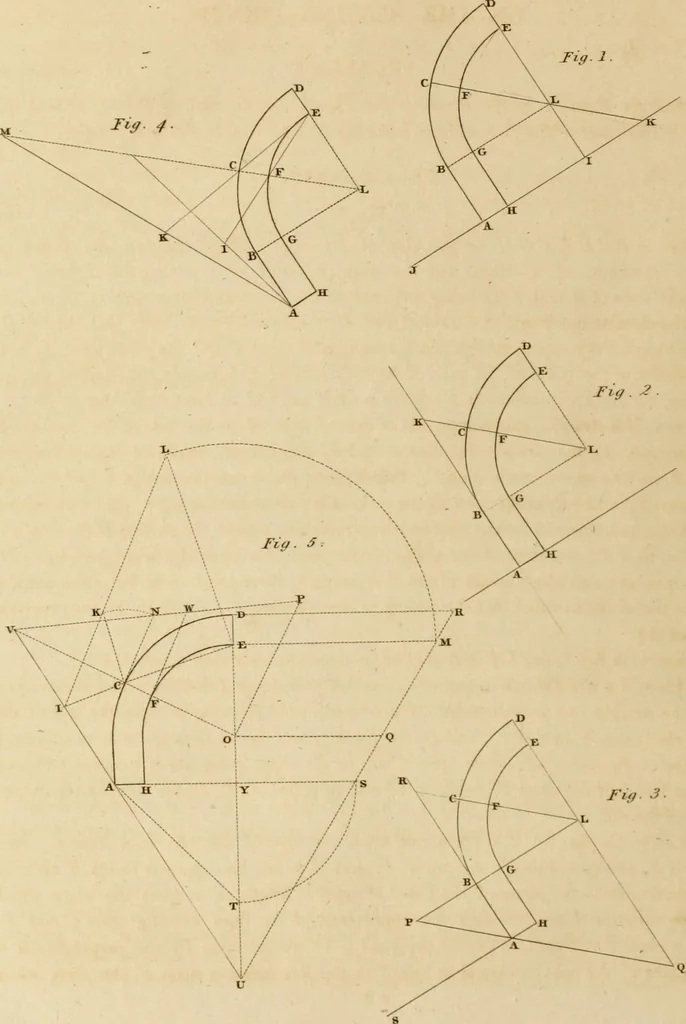 An illustration from A treatise on the construction of staircases and handrails ... Preceded by some necessary problems in practical geometry; with the sections and coverings of prismatic solids, 1820, leaf 91