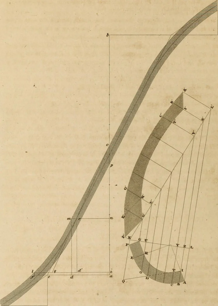 An illustration from A treatise on the construction of staircases and handrails ... Preceded by some necessary problems in practical geometry; with the sections and coverings of prismatic solids, 1820, leaf 95