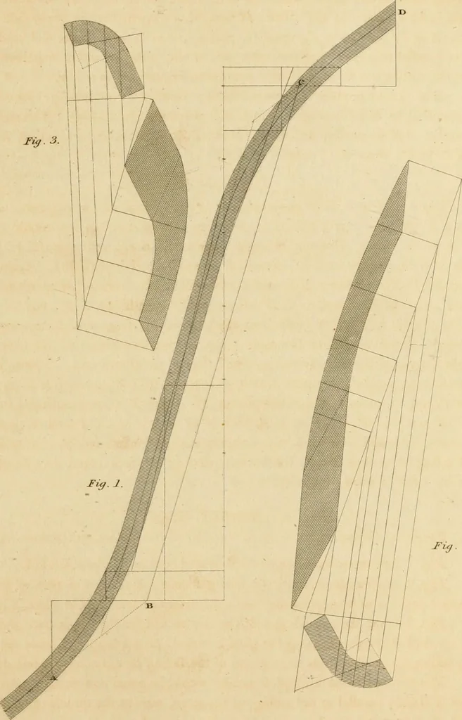 An illustration from A treatise on the construction of staircases and handrails ... Preceded by some necessary problems in practical geometry; with the sections and coverings of prismatic solids, 1820, leaf 98