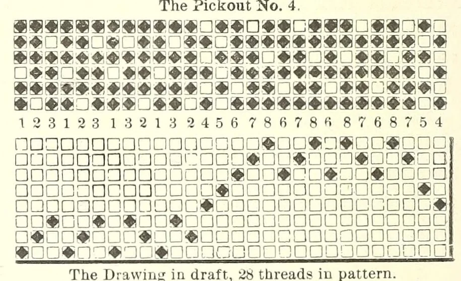An illustration from A treatise on designing and weaving plain and fancy woolen clothes : with more than one hundred weaves of the latest and most staple and popular styles, from a two-harness plain weave up to a forty-eight harness fancy weave, accompanied by rules and calculations : together with more than thirty illustrated pick-outs or diagrams : also, directions as to the manner of reducing large and complicated designs to their lowest terms, with the cross-drawing-in-drafts for the same ; rules for picking cut samples, and other rules and tables of importance to manufacturers, 1878, leaf 44