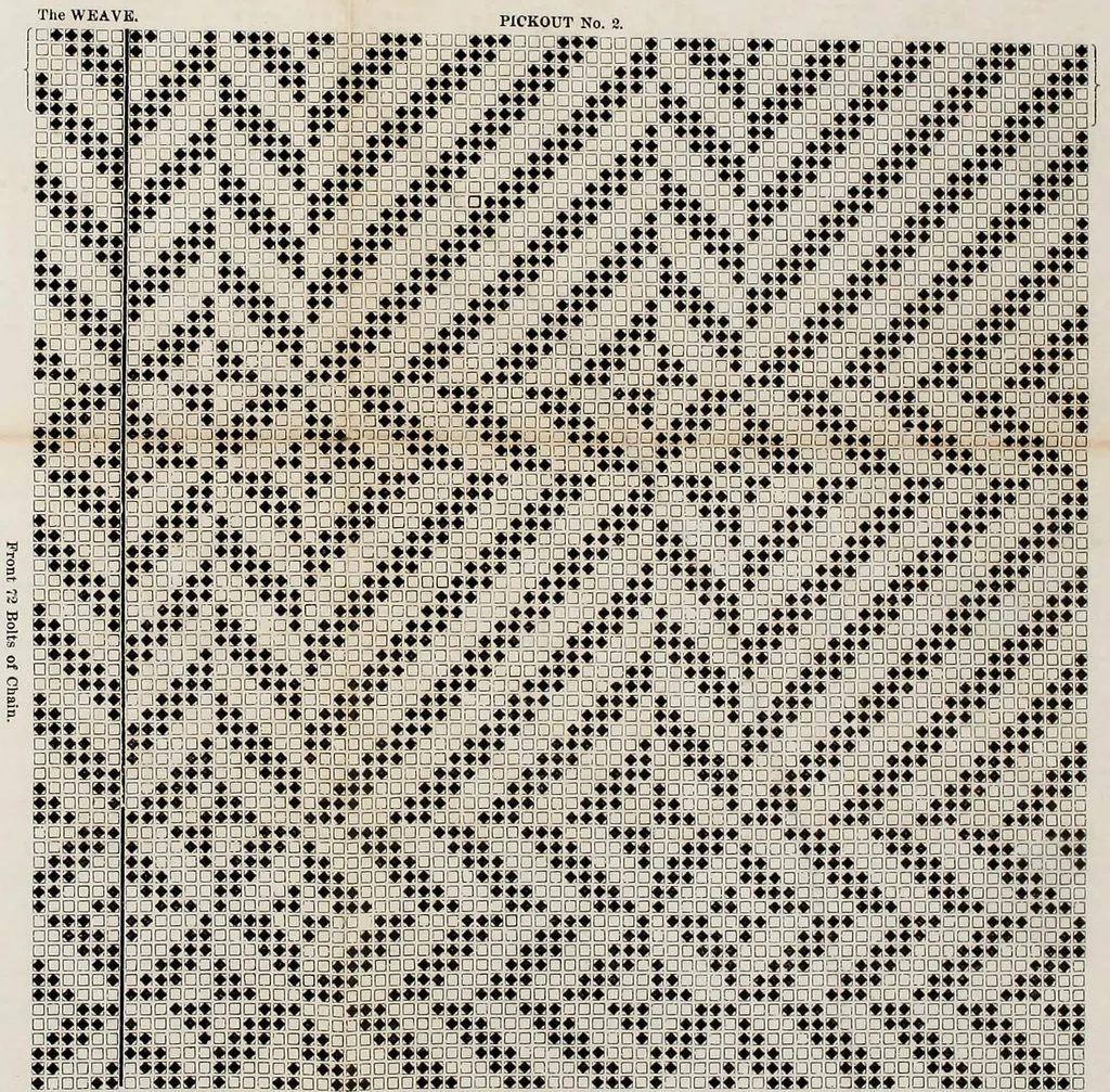 An illustration from A treatise on designing and weaving plain and fancy woolen clothes : with more than one hundred weaves of the latest and most staple and popular styles, from a two-harness plain weave up to a forty-eight harness fancy weave, accompanied by rules and calculations : together with more than thirty illustrated pick-outs or diagrams : also, directions as to the manner of reducing large and complicated designs to their lowest terms, with the cross-drawing-in-drafts for the same ; rules for picking cut samples, and other rules and tables of importance to manufacturers, 1878, leaf 65