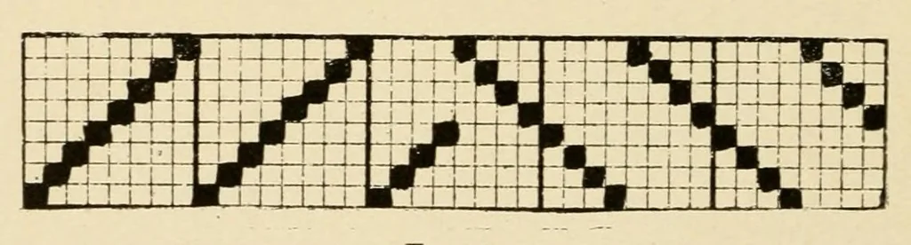 An illustration from Treatise on the designing and construction of woven fabrics, 1906, leaf 28