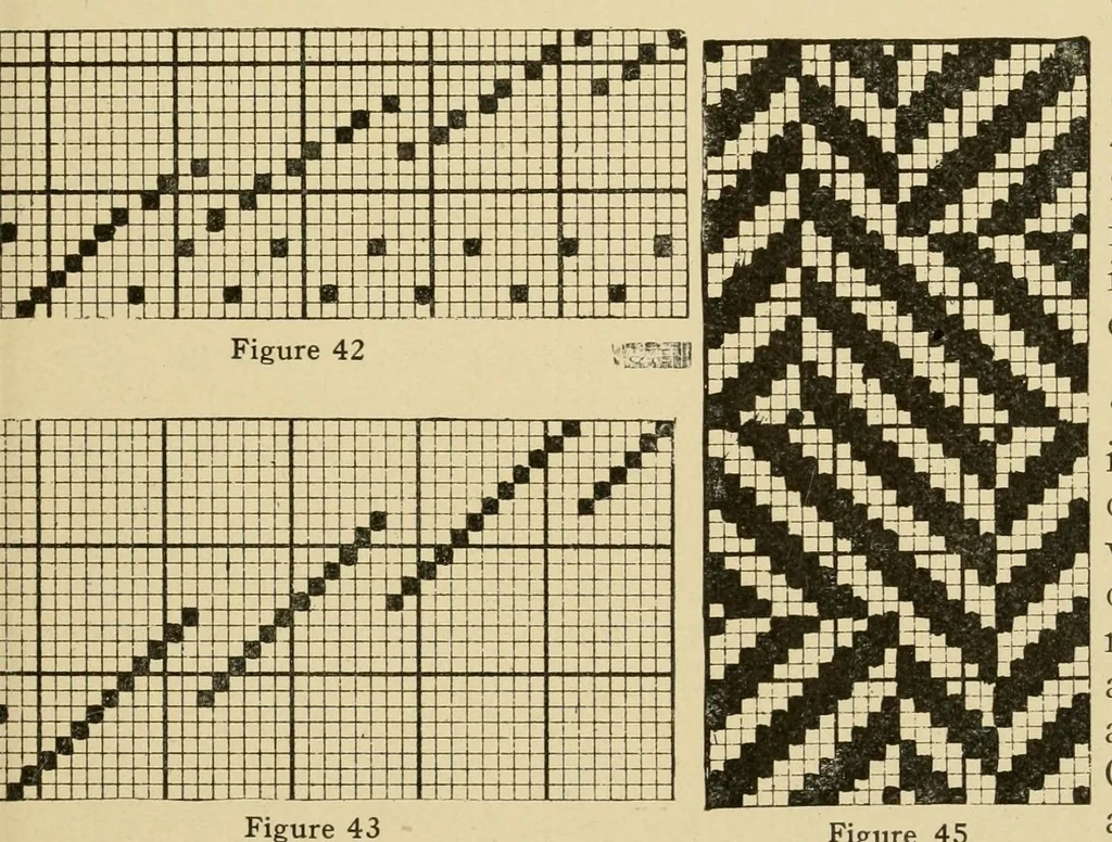 An illustration from Treatise on the designing and construction of woven fabrics, 1906, leaf 31
