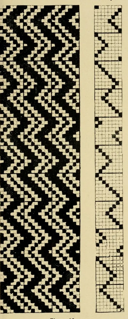An illustration from Treatise on the designing and construction of woven fabrics, 1906, leaf 41
