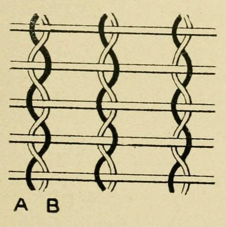 An illustration from Treatise on the designing and construction of woven fabrics, 1906, leaf 89