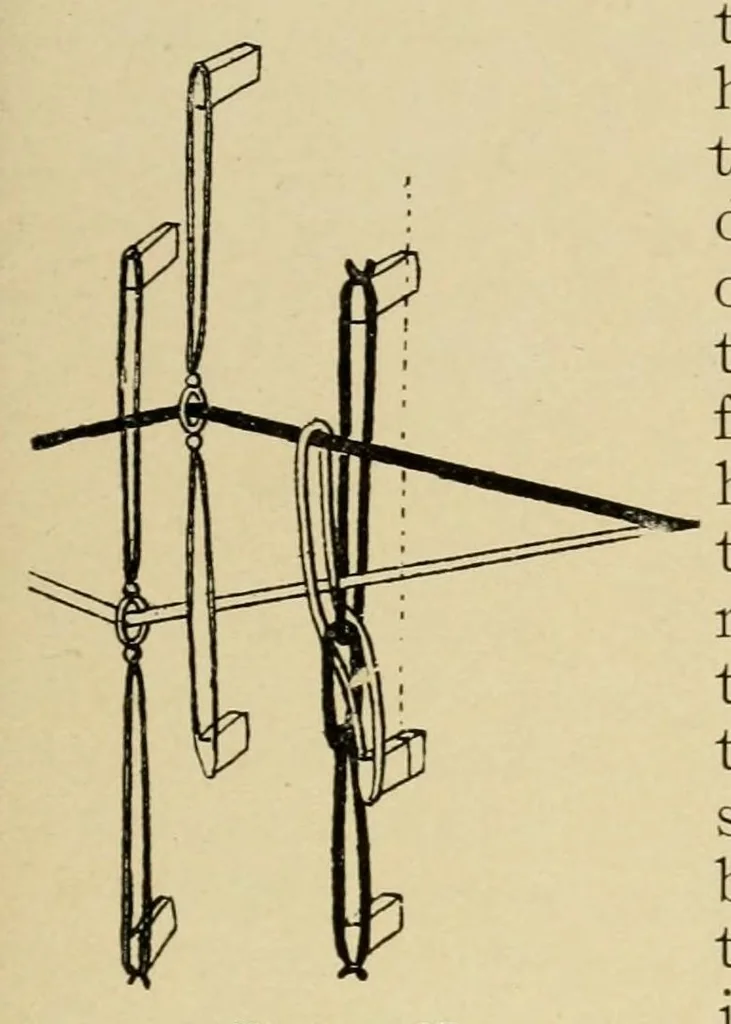 An illustration from Treatise on the designing and construction of woven fabrics, 1906, leaf 91