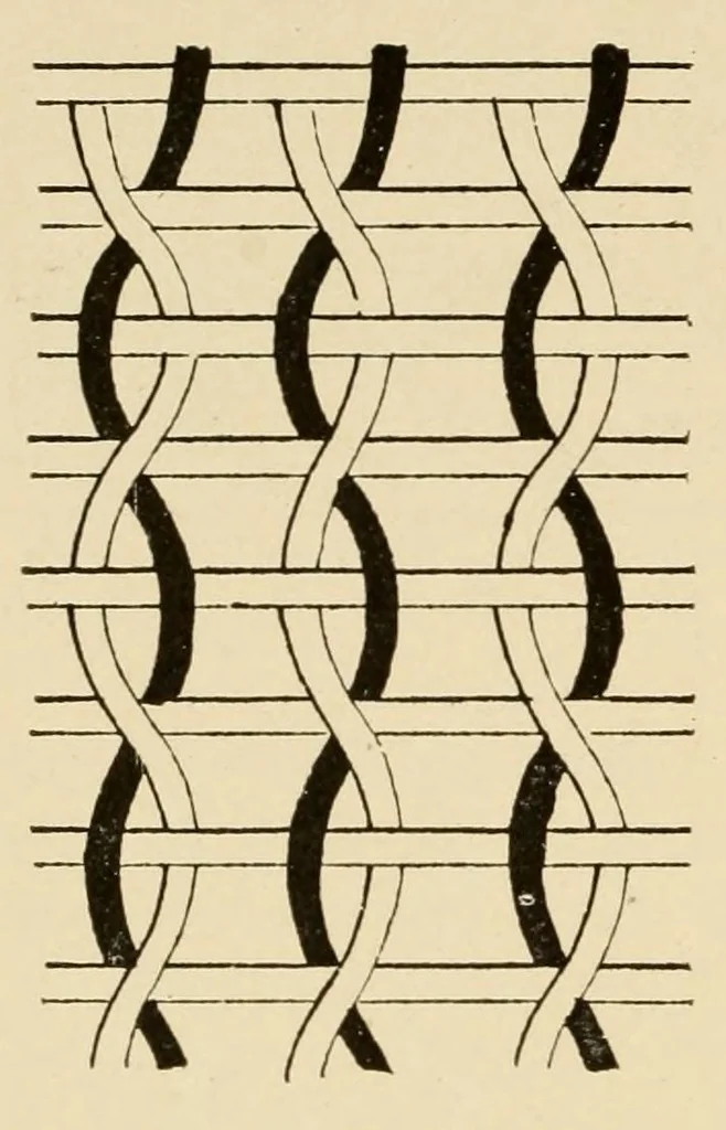 An illustration from Treatise on the designing and construction of woven fabrics, 1906, leaf 94