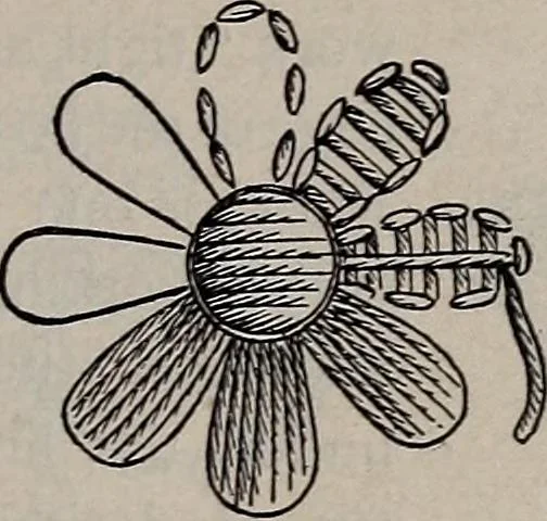 An illustration from A treatise on embroidery, crochet and knitting .., 1899, leaf 10