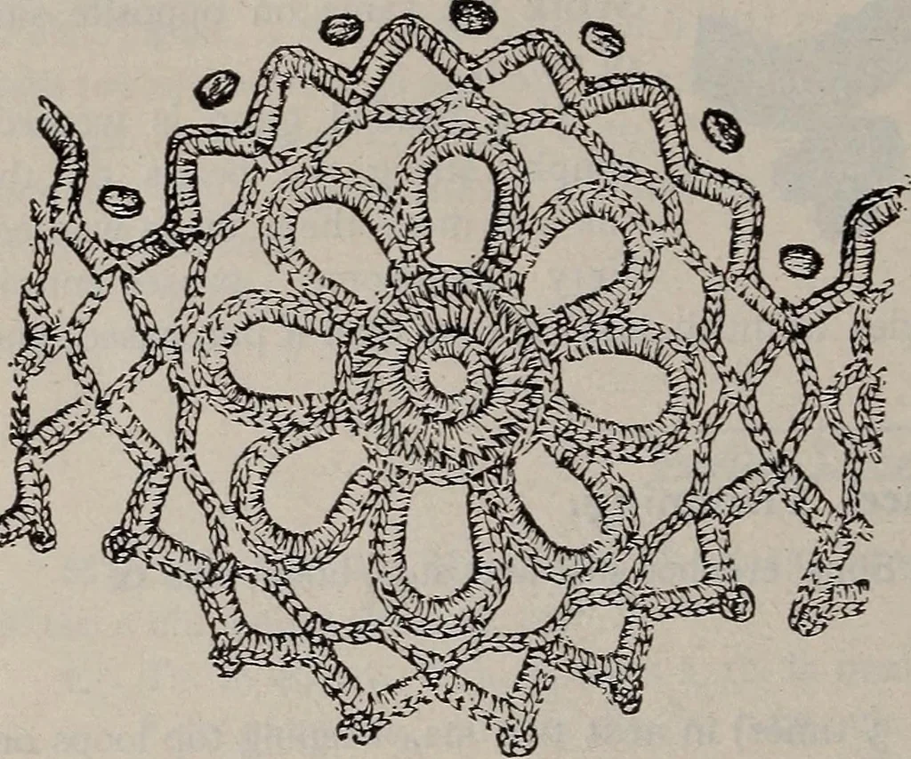 An illustration from A treatise on embroidery, crochet and knitting .., 1899, leaf 103