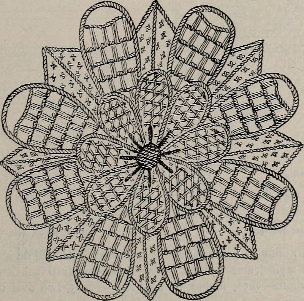 An illustration from A treatise on embroidery, crochet and knitting .., 1899, leaf 20