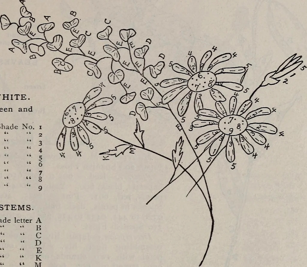 An illustration from A treatise on embroidery, crochet and knitting .., 1899, leaf 46