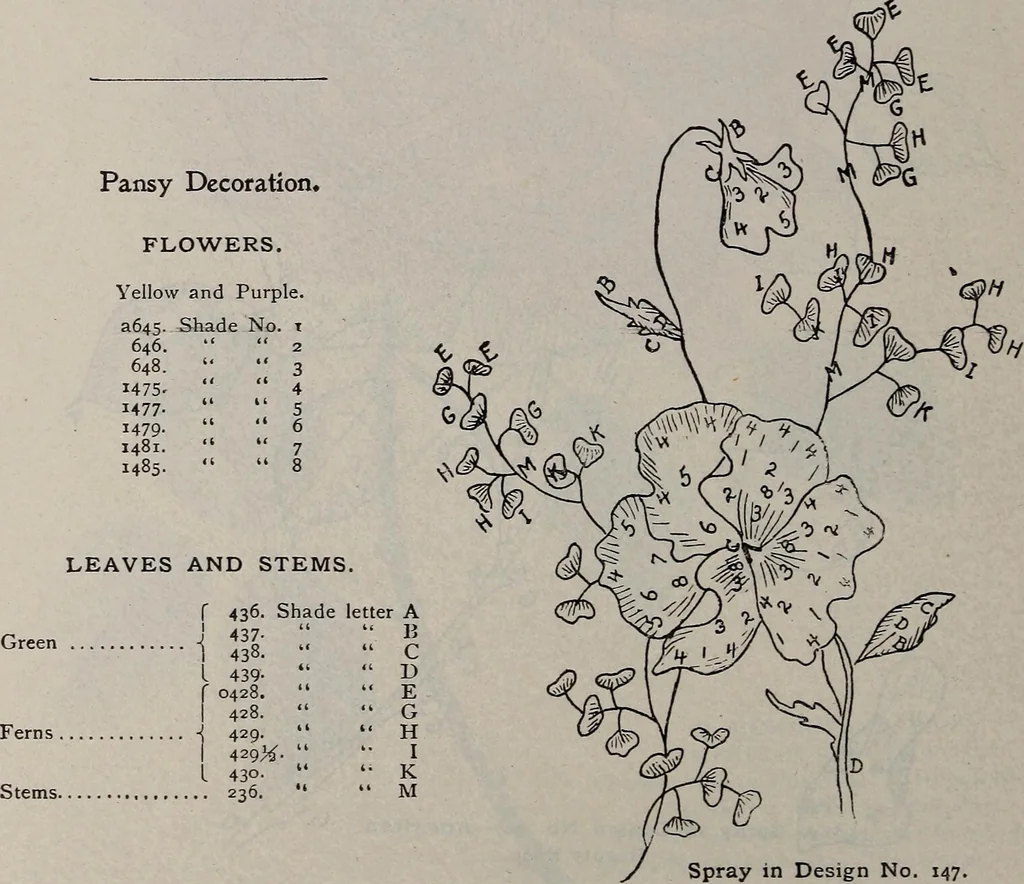 An illustration from A treatise on embroidery, crochet and knitting .., 1899, leaf 57