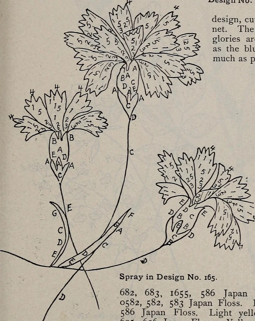An illustration from A treatise on embroidery, crochet and knitting .., 1899, leaf 82