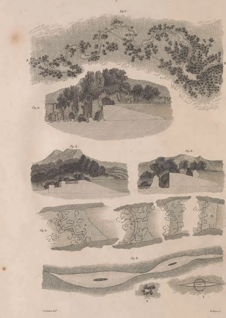 An illustration from A treatise on forming, improving, and managing country residences : and on the choice of situations appropriate to every class of purchasers. In all which the object in view is to unite in a better manner than has hitherto been done, a taste founded in nature with economy and utility, in constructing or improving mansions, and other rural buildings, so as to combine architectural fitness with picturesque effect, and in forming gardens, orchards, farms, parks, pleasure-grounds, shrubberies, all kinds of useful or decorative plantations, and every object of convenience or beauty peculiar to country seats, according to the extent, character, or style of situations, and the rank, fortune, and expenditure of proprietors, from the cottage to the palace. With an appendix, containing an enquiry into the utility and merits of Mr. Repton's mode of shewing effects by slides and sketches, and strictures on his opinions and practice in landscape gardening. Illustrated by descriptions of scenery and buildings, by references to country seats, and passages of country in most parts of Great Britain, and by thirty-two engravings, 1806, leaf 53