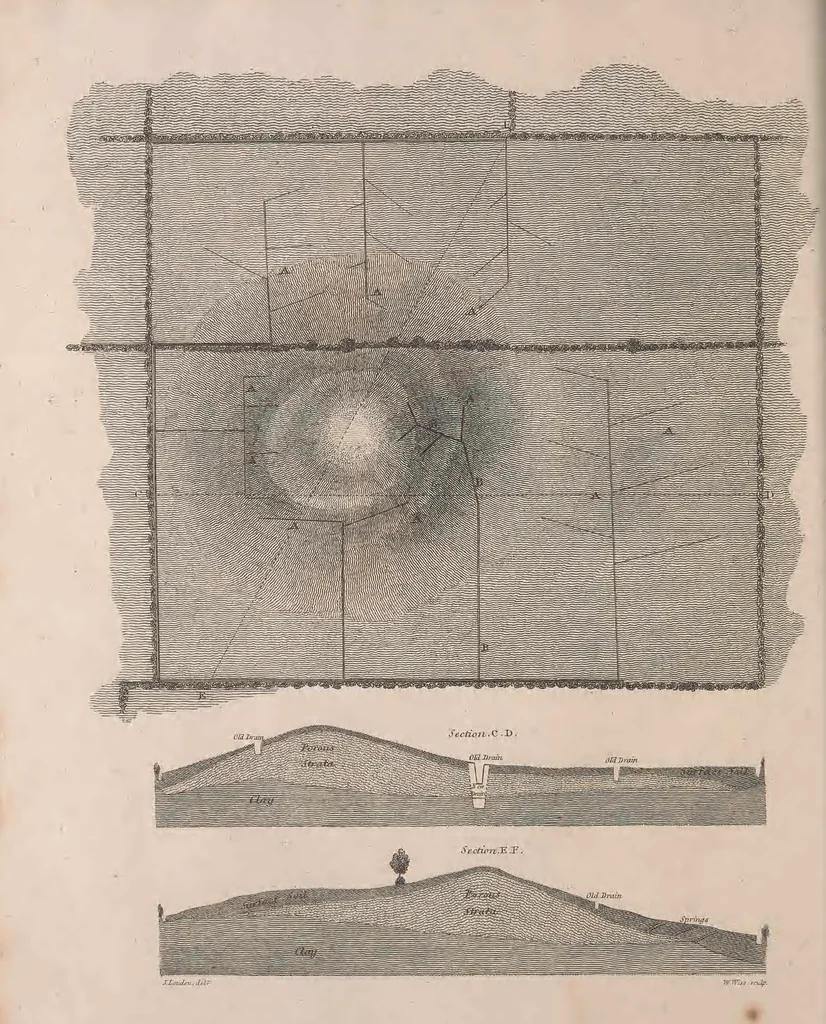 An illustration from A treatise on forming, improving, and managing country residences : and on the choice of situations appropriate to every class of purchasers. In all which the object in view is to unite in a better manner than has hitherto been done, a taste founded in nature with economy and utility, in constructing or improving mansions, and other rural buildings, so as to combine architectural fitness with picturesque effect, and in forming gardens, orchards, farms, parks, pleasure-grounds, shrubberies, all kinds of useful or decorative plantations, and every object of convenience or beauty peculiar to country seats, according to the extent, character, or style of situations, and the rank, fortune, and expenditure of proprietors, from the cottage to the palace. With an appendix, containing an enquiry into the utility and merits of Mr. Repton's mode of shewing effects by slides and sketches, and strictures on his opinions and practice in landscape gardening. Illustrated by descriptions of scenery and buildings, by references to country seats, and passages of country in most parts of Great Britain, and by thirty-two engravings, 1806, leaf 273