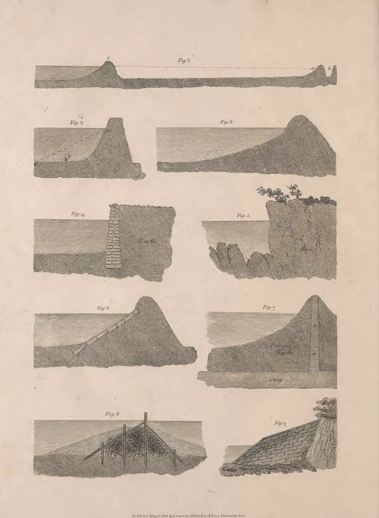 An illustration from A treatise on forming, improving, and managing country residences : and on the choice of situations appropriate to every class of purchasers. In all which the object in view is to unite in a better manner than has hitherto been done, a taste founded in nature with economy and utility, in constructing or improving mansions, and other rural buildings, so as to combine architectural fitness with picturesque effect, and in forming gardens, orchards, farms, parks, pleasure-grounds, shrubberies, all kinds of useful or decorative plantations, and every object of convenience or beauty peculiar to country seats, according to the extent, character, or style of situations, and the rank, fortune, and expenditure of proprietors, from the cottage to the palace. With an appendix, containing an enquiry into the utility and merits of Mr. Repton's mode of shewing effects by slides and sketches, and strictures on his opinions and practice in landscape gardening. Illustrated by descriptions of scenery and buildings, by references to country seats, and passages of country in most parts of Great Britain, and by thirty-two engravings, 1806, leaf 279
