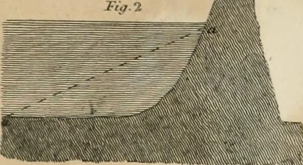 An illustration from A treatise on forming, improving, and managing country residences : and on the choice of situations appropriate to every class of purchasers, in all which the object in view is to unite in a better manner than has hitherto been done, a taste founded in nature with economy and utility, in constructing or improving mansions, and other rural buildings, so as to combine architectural fitness with picturesque effect ... : with an appendix, containing an enquiry into the utility and merits of Mr. Repton's mode of shewing effects by slides and sketches, and strictures on his opinions and practice in landscape gardening : illustrated by descriptions of scenery and buildings, by references to country seats, and passages of country in most parts of Great Britain, and by thirty-two engravings, 1806, leaf 281