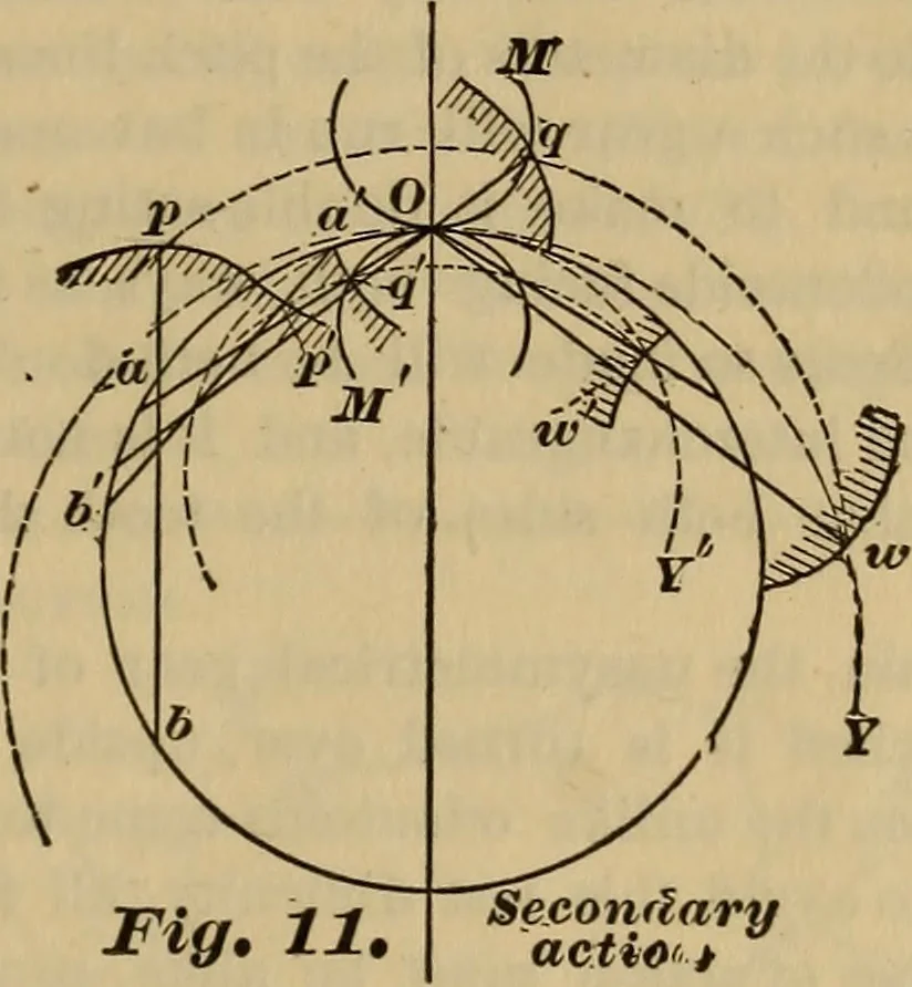 An illustration from A treatise on gear wheels, 1904, leaf 10