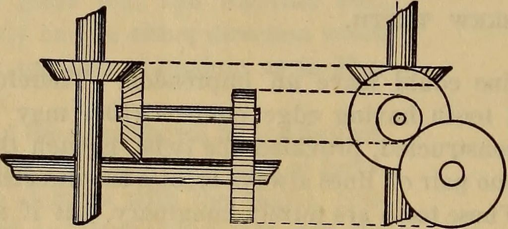 An illustration from A treatise on gear wheels, 1904, leaf 105