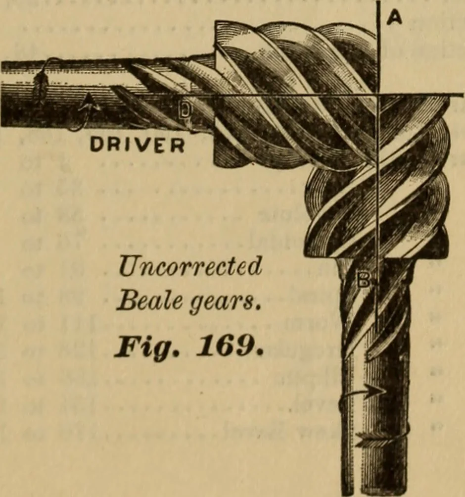 An illustration from A treatise on gear wheels, 1904, leaf 106