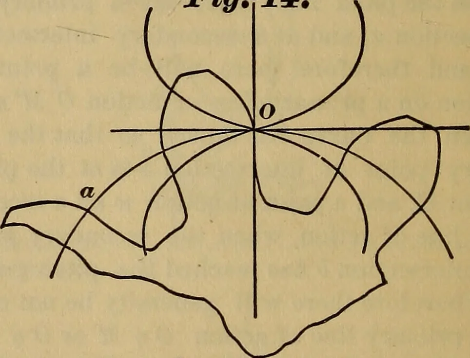 An illustration from A treatise on gear wheels, 1904, leaf 11