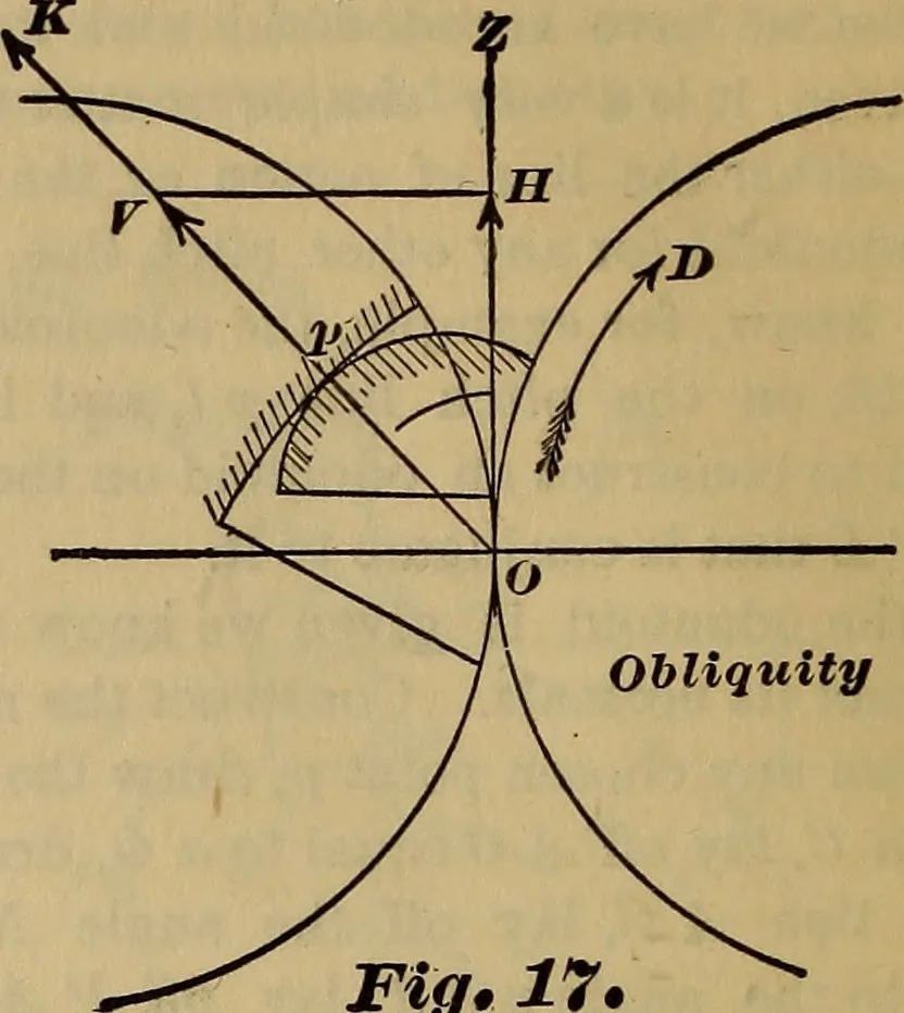 An illustration from A treatise on gear wheels, 1904, leaf 13