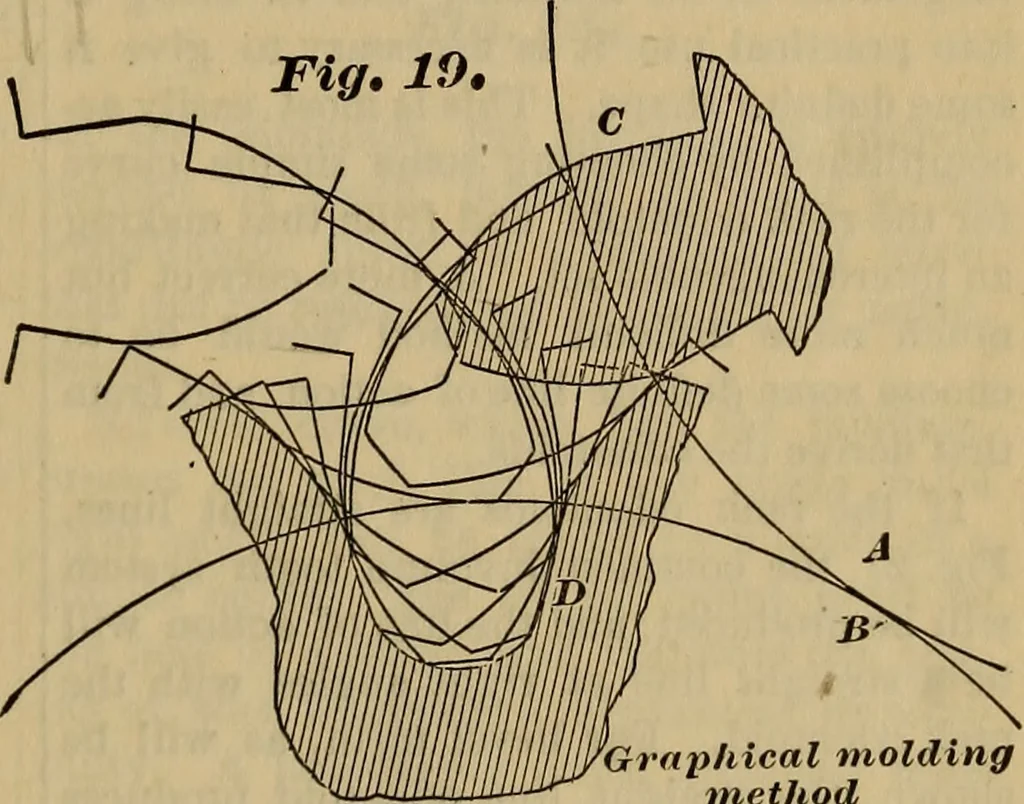 An illustration from A treatise on gear wheels, 1904, leaf 14