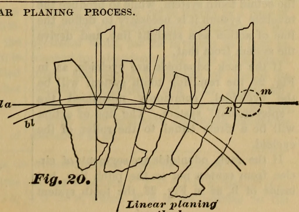 An illustration from A treatise on gear wheels, 1904, leaf 14