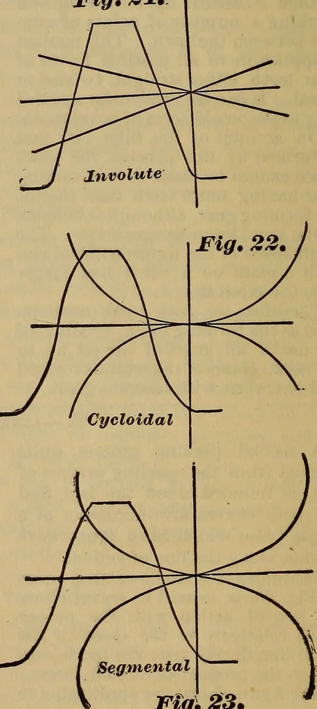 An illustration from A treatise on gear wheels, 1904, leaf 15