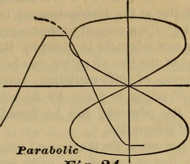 An illustration from A treatise on gear wheels, 1904, leaf 16