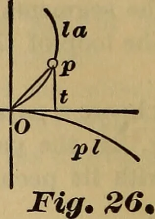 An illustration from A treatise on gear wheels, 1904, leaf 17