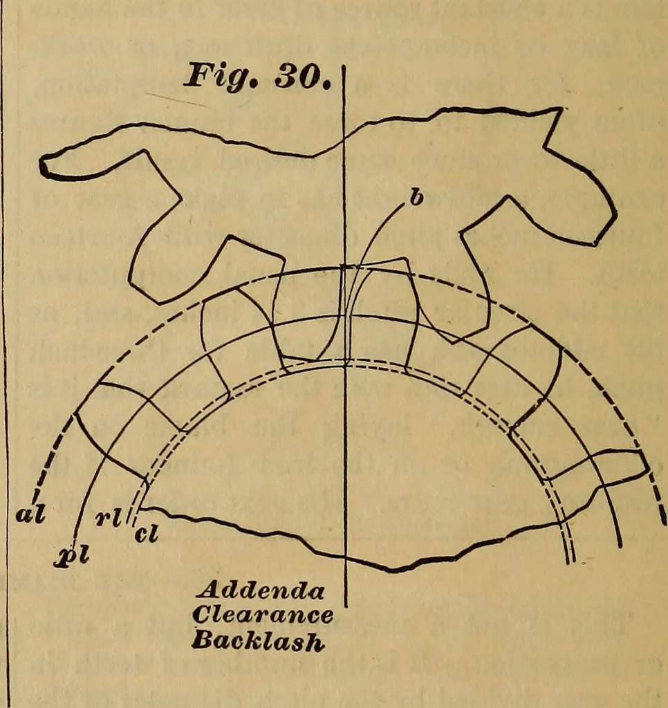 An illustration from A treatise on gear wheels, 1904, leaf 19