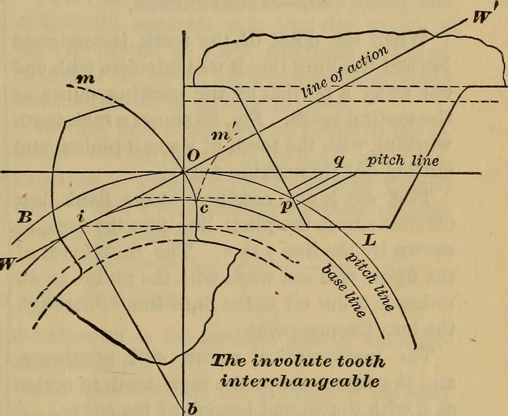 An illustration from A treatise on gear wheels, 1904, leaf 28