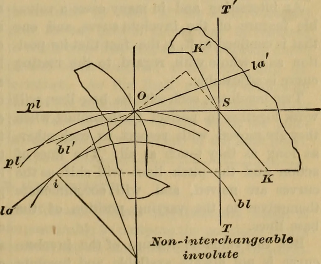 An illustration from A treatise on gear wheels, 1904, leaf 28
