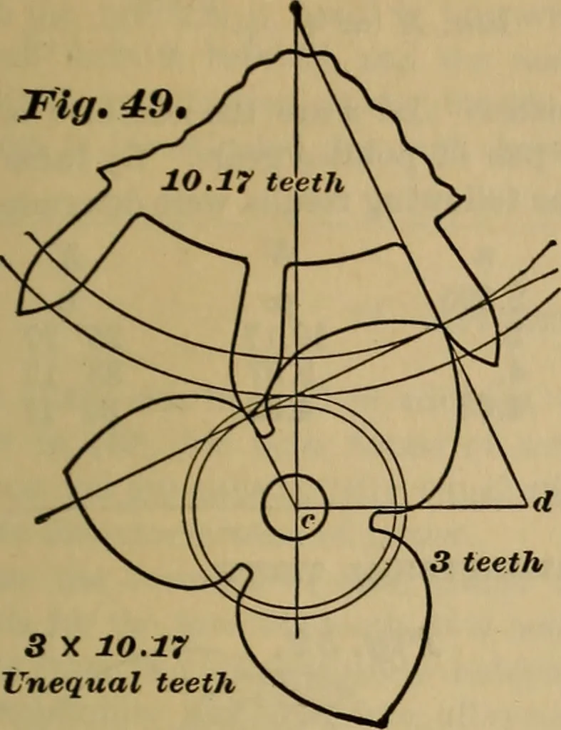 An illustration from A treatise on gear wheels, 1904, leaf 38
