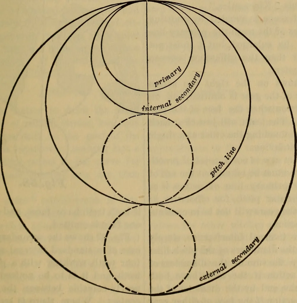 An illustration from A treatise on gear wheels, 1904, leaf 42