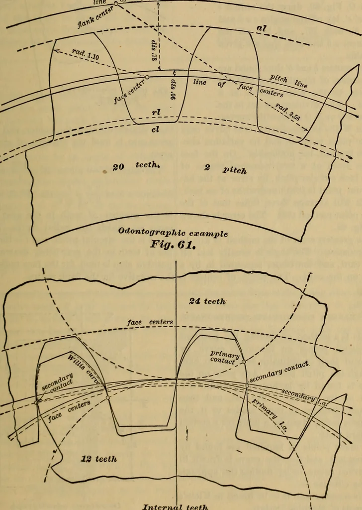 An illustration from A treatise on gear wheels, 1904, leaf 46