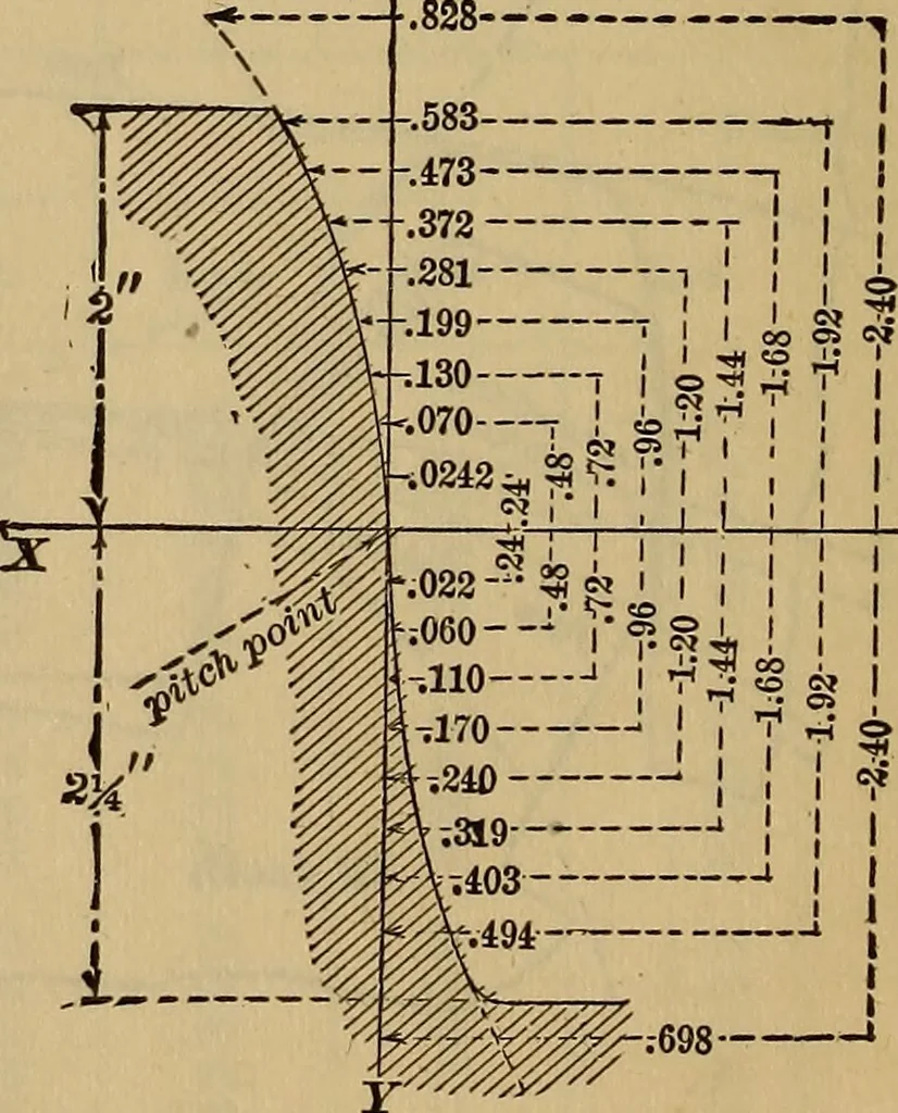 An illustration from A treatise on gear wheels, 1904, leaf 47