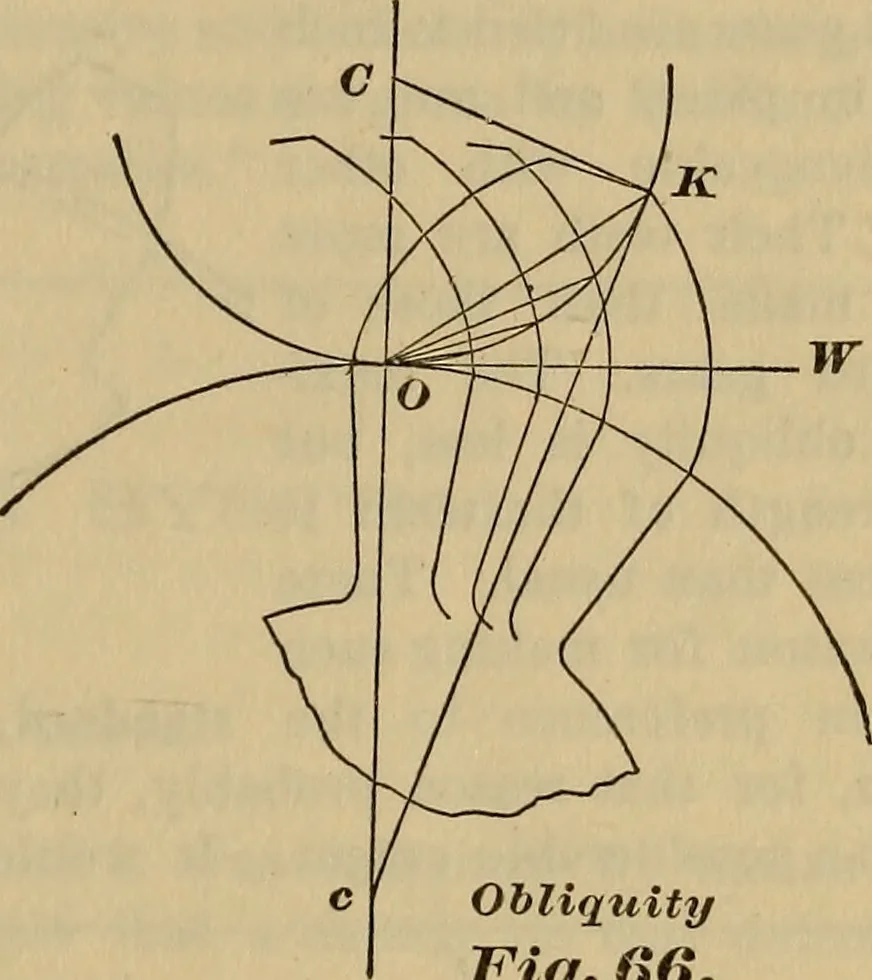An illustration from A treatise on gear wheels, 1904, leaf 48