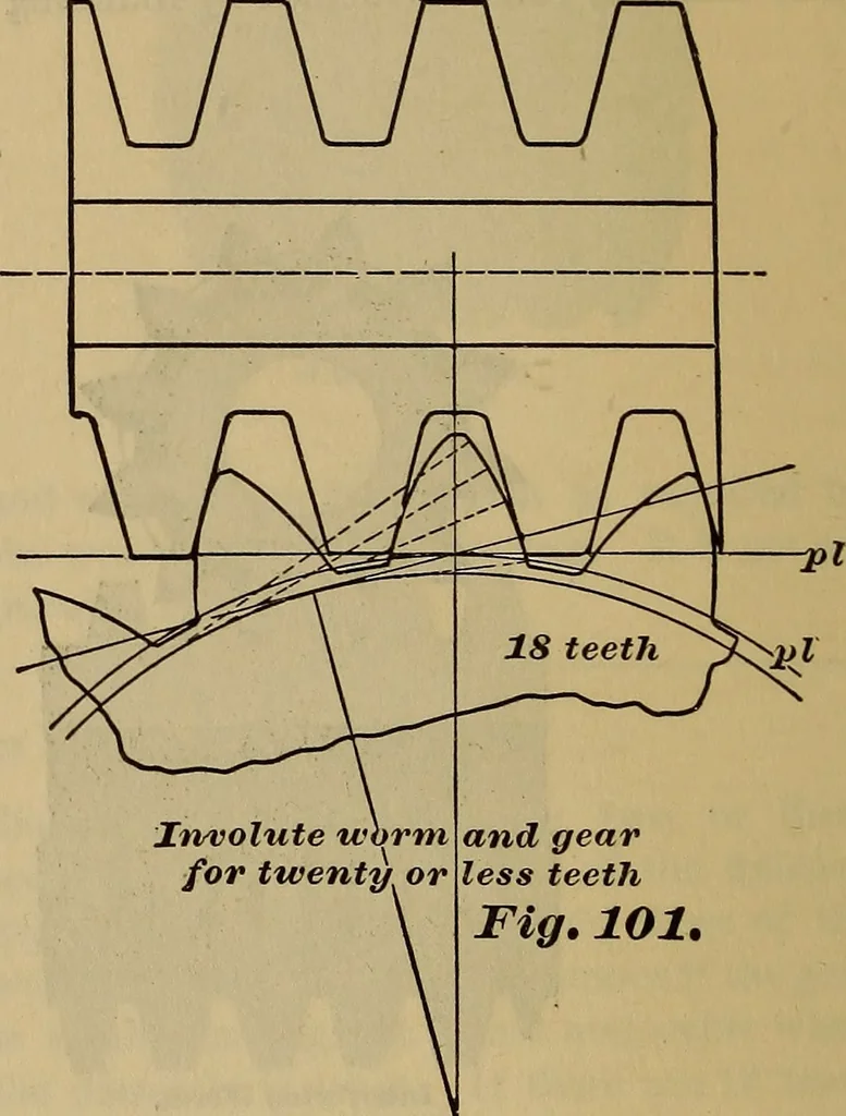 An illustration from A treatise on gear wheels, 1904, leaf 65
