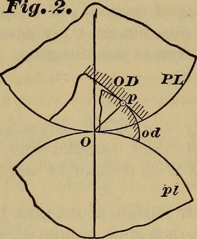 An illustration from A treatise on gear wheels, 1904, leaf 7