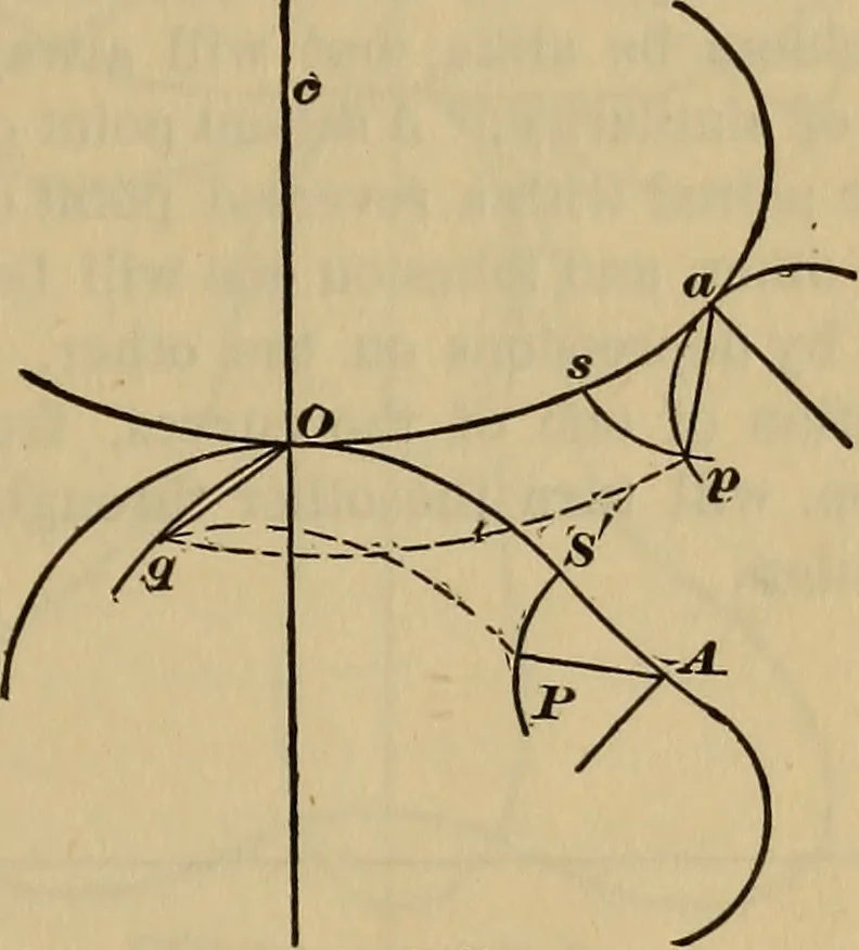 An illustration from A treatise on gear wheels, 1904, leaf 70